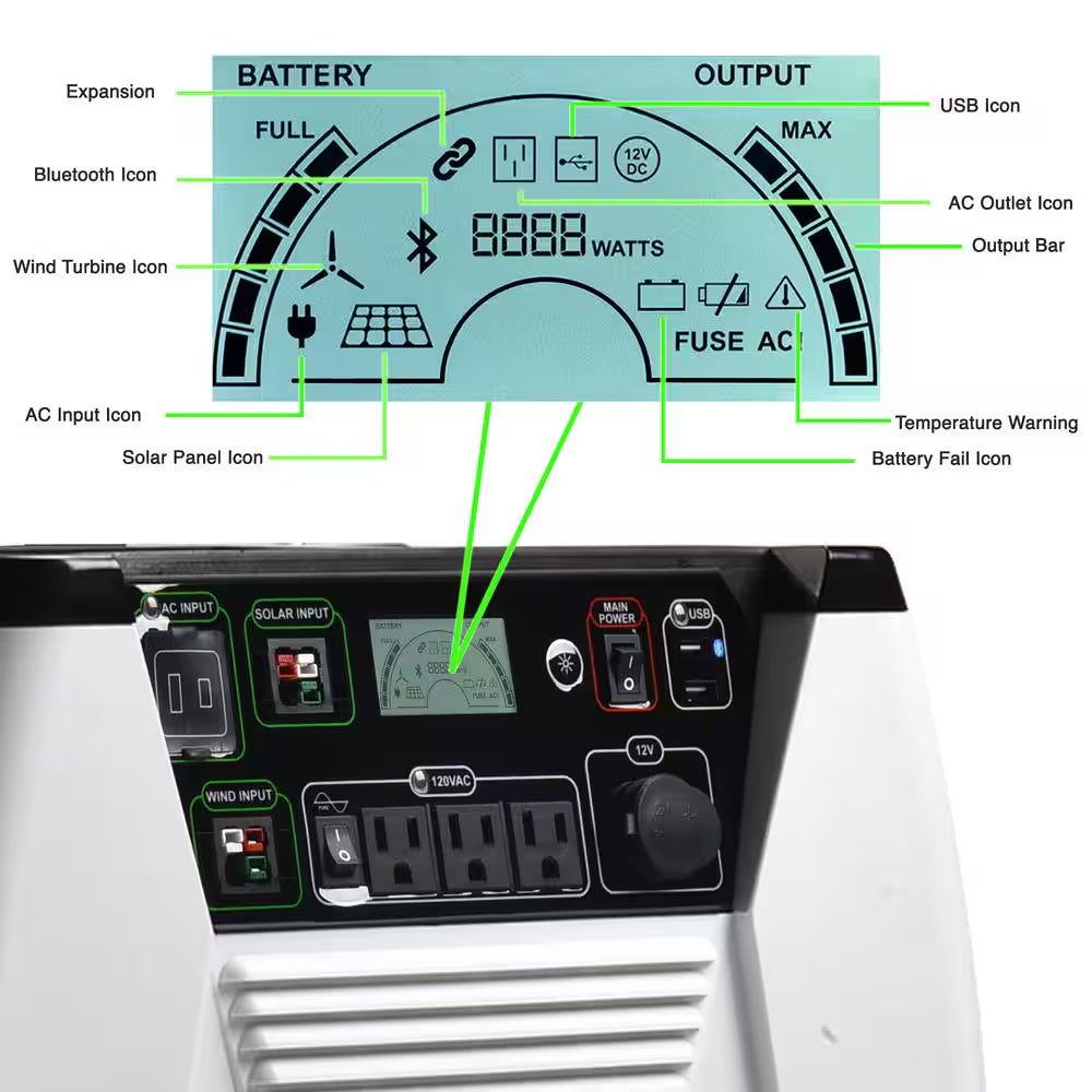 1800-Watt/2880W Peak Push Button Start Solar Powered Portable Generator with Power Pod and Three 100W Solar Panels